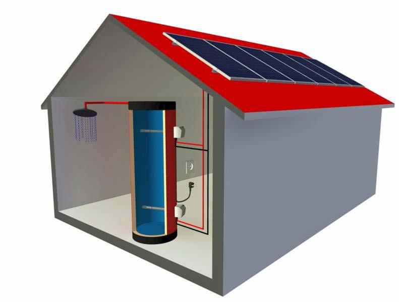 Wassererwärmer führen. Dort befindet sich die Photovoltaik-Warmwasser-Steuereinheit DST PVDC, die direkt auf dem Flansch des Wassererwärmers montiert ist.