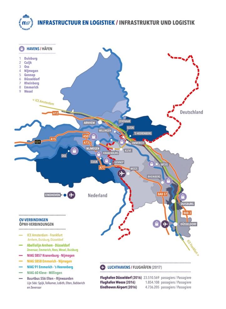 Euregio Rhein-Waal: das Gebiet Fläche 8.663 km² Einwohner: 4.2 Mio. 300.000 Unternehmen 2.200.