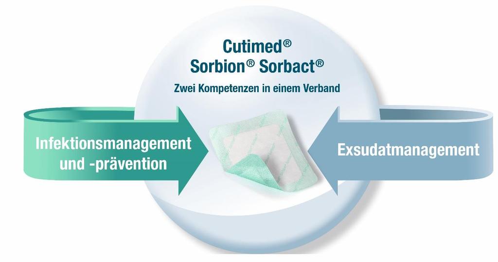 Cutimed Sorbion Sorbact Der erste antimikrobielle, superabsorbierende Wundverband, der erstmalig die Vorteile