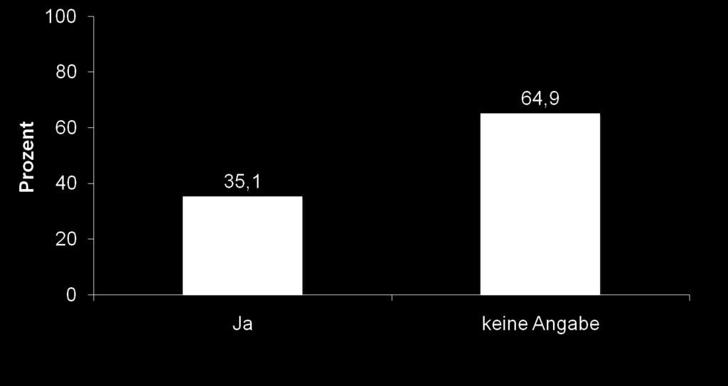 In welchem Bereich spüren Sie