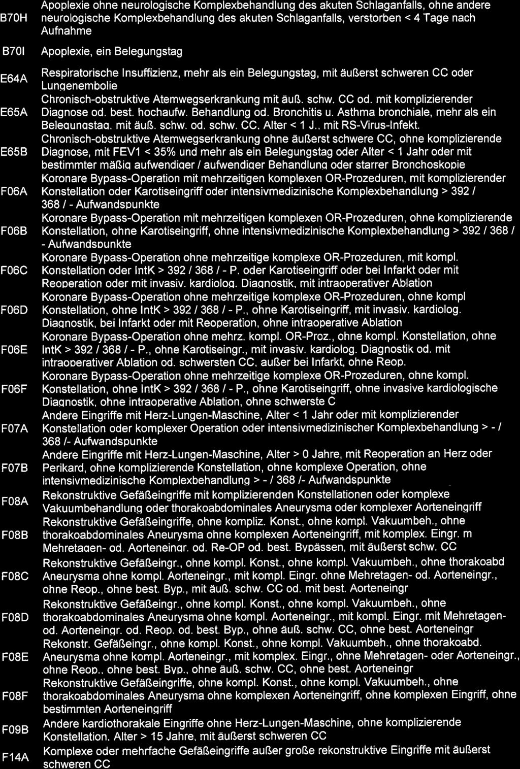 BTOH B70t E64A E65A E65B FO6A F06B F06C FO6D F06E FO6F FOTA FOTB FOSA FOSB F08C FOSD FOSE FOSF F09B F14A Apoplexie ohne neurologische Komplexbehandlung des akuten Schlaganfalls, ohne andere