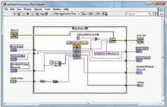 Graphische Programmierung mit LabVIEW VIs Einfache Visualisierung eines Signals in MATLAB Hilfedateien für API, SDK, Matlab, LabVIEW und Python Anwenderabgleich Alle analogen