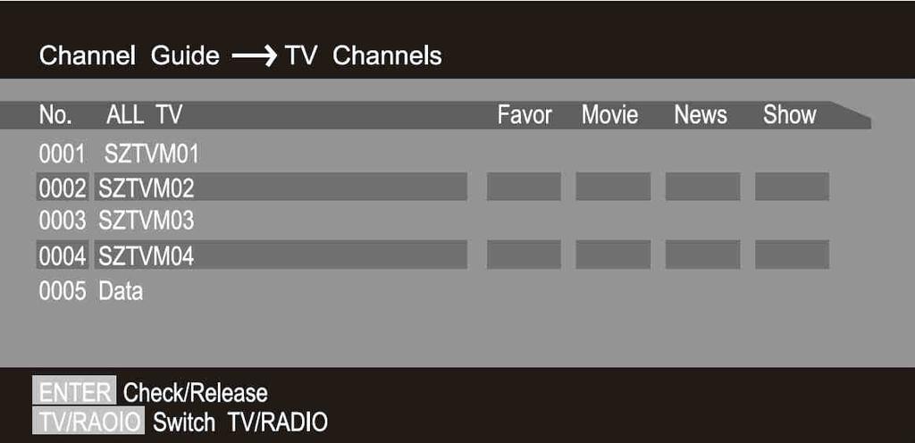 DVB-T GRUPPEN Hier können Sie die Kanäle vier Gruppen zuordnen. BEARBEITUNG Hier können Sie die Kanäle umbenennen, verschieben oder löschen. 7.2.