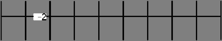 Koordinaten des lokalen Tiefpunktes des Graphen der Funktion f.