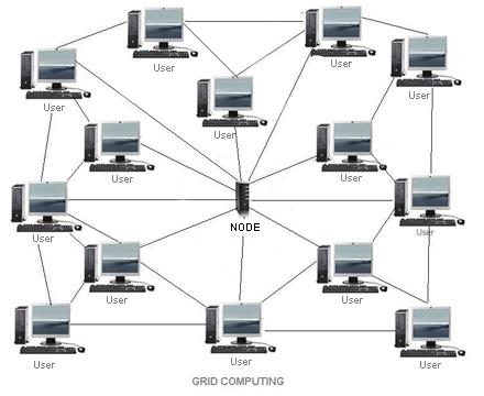 Vorgänger: Grid Compu)ng Verteiltes Rechnen o Ziel: Ermöglichung