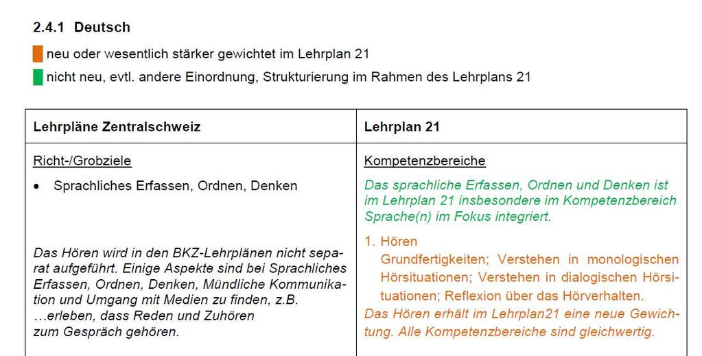 Vergleich Lehrpläne BKZ Lehrplan 21 http://www.sz.