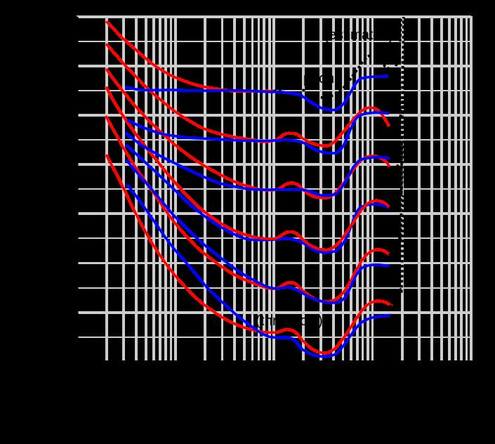Lautstärke und Frequenz Wikipedia Richtungshören Interaurale Zeitdifferenz (ITD): Unterschied der Laufzeit zwischen beiden Ohren.