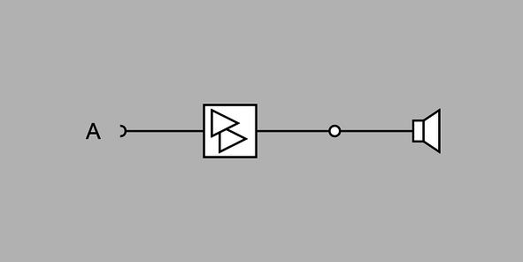 geregelt werden. Parallel-Modus Beide Endstufenkanäle verstärken das Signal von Eingang A, an beide Endstufenkanäle sind Lautsprecher angeschlossen.