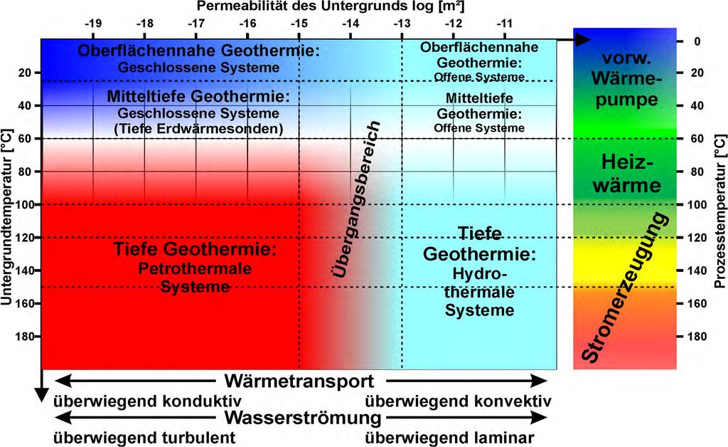 Einordnung Mitteltiefe Geothermie 8. Tiefengeothermieforum 01.