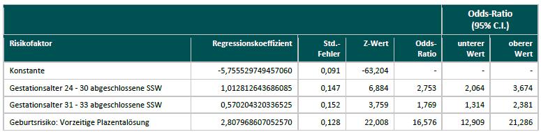 Modul 16/1 Geburtshilfe Qualitätsmerkmale 2016 Risikofaktoren zum verwendeten Geburtshilfe-Score für QI-ID