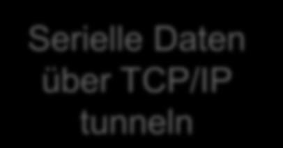 über TCP/IP tunneln Mein persönlicher Seriell to Bluetooth Adapter