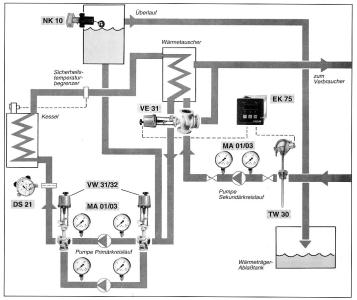 Pumpensteuerung DE 16 Differenzdruck-Transm itter überdrucksicher und robust durch den verschleißfreien