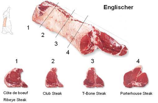 Ribeye Steak: wird aus der Hochrippe geschnitten. Ihr fetthaltiges Gewebe bürgt für höchsten Steakgenuss.