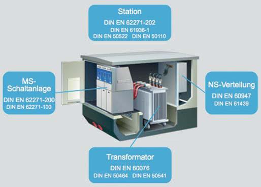 5 Elektrotechnische Ausrüstung Die elektrotechnische Ausrüstung von Ortsnetzstationen besteht entsprechend den technischen Spezifikationen der überregionalen EVU/ Netzbetreiber und Stadtwerke aus: