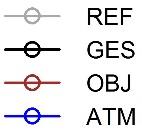 69 Abb. 3: Links: Mittlere ET Ref [mm/h] an der Referenzstation für kontinuierliche Beobachtungen im Zeitraum 13.07.- 27.07. (GES, schwarz).