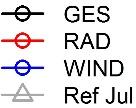 In grau die mittlere ET Ref für diejenigen Stunden, in denen Mikroklimamessungen stattfanden (Ref Jul). Rechts: mittlere E S am Messpunkt NO. Farbgebung wie links. Abb.