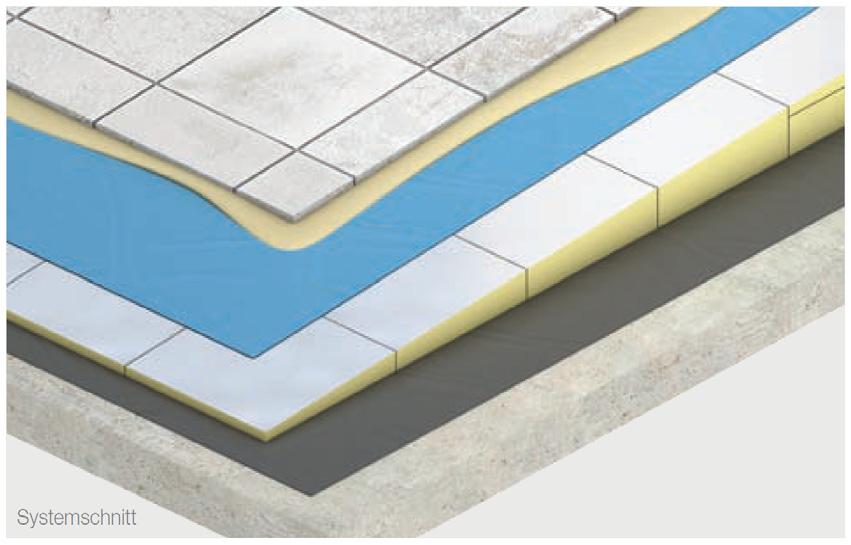 Verarbeitungsrichtlinien Die Therma TT46 / TT47 - TR26 / TR27 Dämmplatten können auf folgende Arten auf der Dachkonstruktion aus Stahltrapez-blech, Beton und anderen Werkstoffen verlegt und befestigt