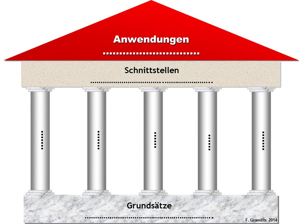 Zeit für einen