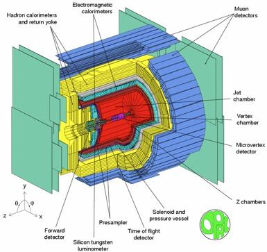 Der OPAL-Detektor hadronisches Kalorimeter & Eisenjoch elektromagnetisches Kalorimeter Myonkammern 12m