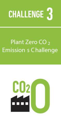 Toyota Enviromental Challenge 2050 Fahrzeug CO ²