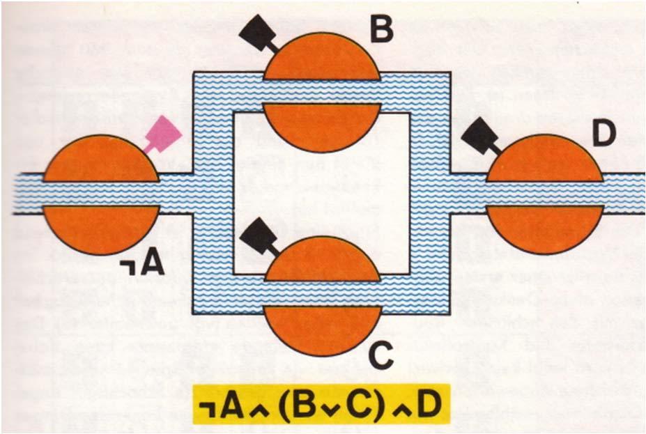 Schaltsymbole (3) Zutrittsfunktion Zum