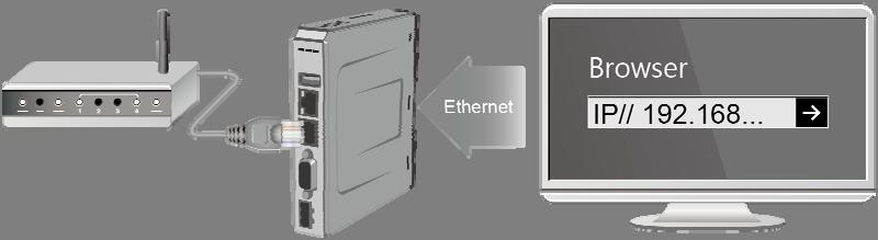 9. Systemeinstellungen Verbinden Sie den WBGcMTSVR100/102 über Ethernet mit einem WLAN Accesspoint.