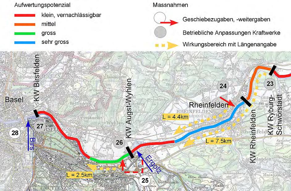7 Zusammenfassung Masterplan Rhein 68