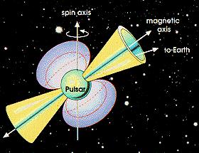 Grundlagen zum Pulsar-Timing Hendrik van Hees 16. Mai 017 1 Pulsare Pulsare 1 wurden 1967 von Jocelyn Bell und Antony Hewitt bei der Durchmusterung des Himmels nach Radiosignalen entdeckt.