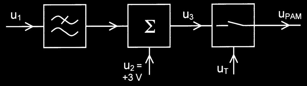 Multimediatechnik: AUDIO Übertrag... / 4 2. Pulsamplitudenmodulation: a) Zeichnen Sie die Zeitbilder der Spannungen u 3 und u PAM für eine Periode von u 1. u 3 u PAM.