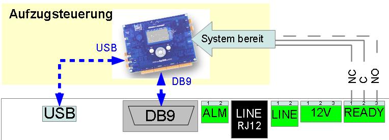 GND TX RX 1:1 cross-over RX/TX-Richtung umschaltbar über Schiebeschalter. 1.2.