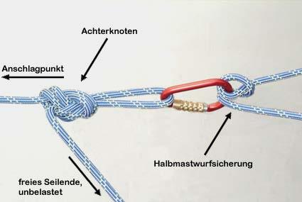 4 Seilsicherung mit Geräten zum Auffangen Zur Halbmastwurfsicherung (HMS) mit Kernmantel-Dynamikseil darf nur ein HMS-Dreiwegeverschlusskarabiner verwendet werden.