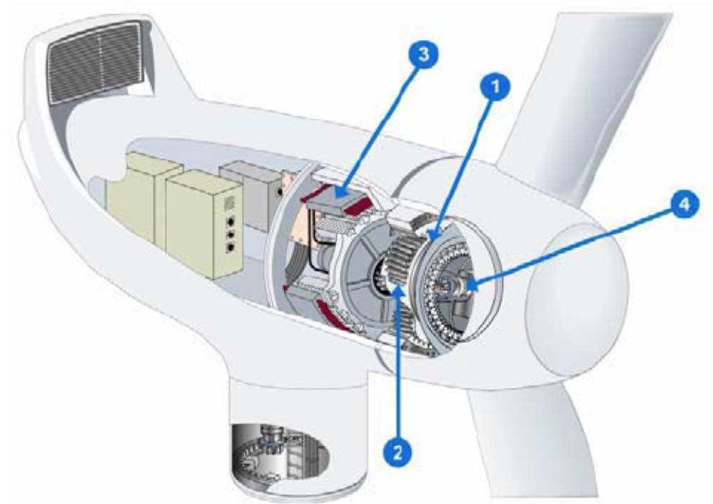 Elektrotechnik ein Beispiel Mechanischer Rotor Wie groß ist die Windleistung?
