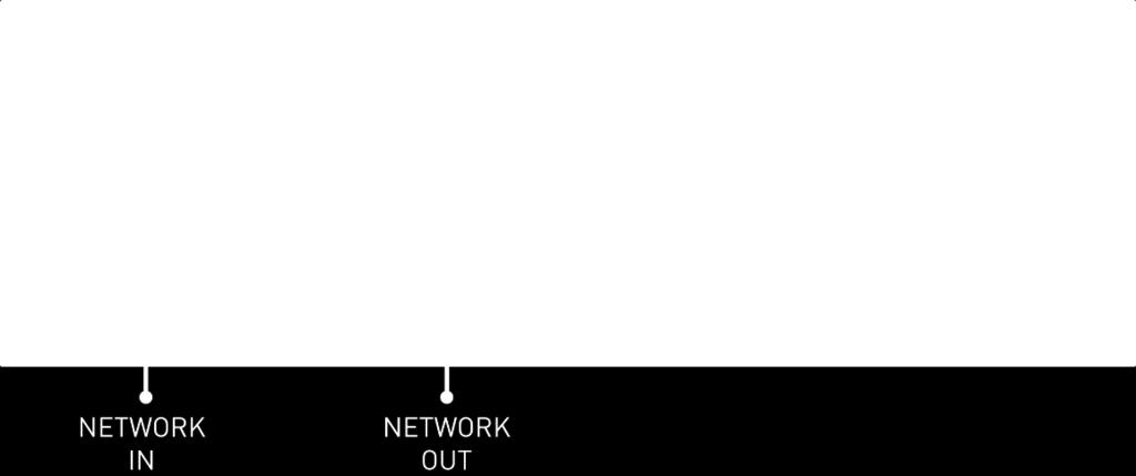 Initialisierung eingegeben - Netzwerk nicht mehr erreichbar - Der WLAN Empfang ist zu schlecht (< 15 %) Ein IP Konflikt wurde erkannt Reset wird durchgeführt 11 Netzwerk Das AQStation-System