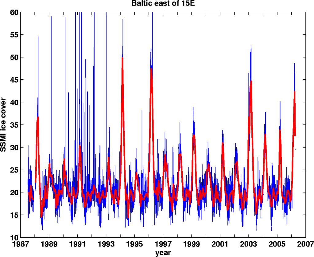 Obwohl SSMI - Daten in der Ostsee für die Bestimmung der Eisbedeckung schlechter sind als AMSR Daten, haben sie aber den Vorteil, schon länger, seit 1987 im Vergleich zu 2003 für die AMSR - Daten,