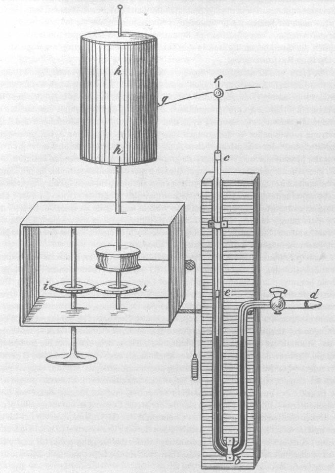 Kymographion