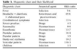 Differential Diagnose Exanthem