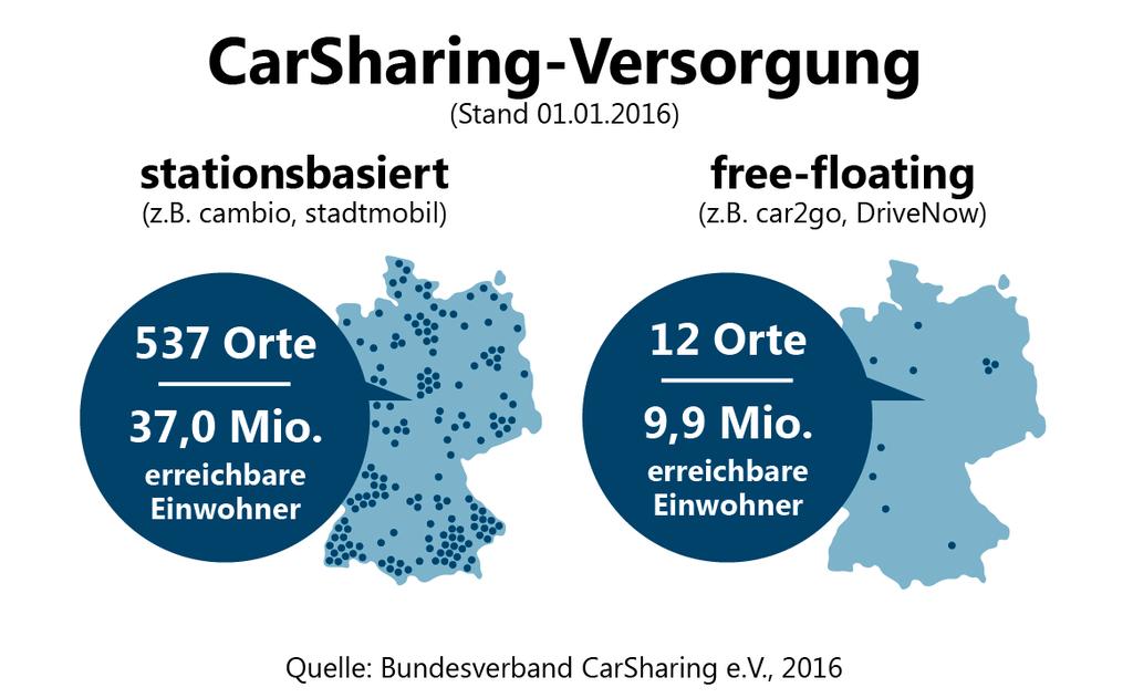 www.carsharing.de CarSharing 2016: Verteilung der Angebote Anf.