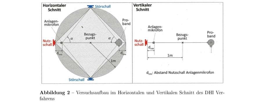 EUHA-Leitlinie Drahtlose Übertragungsanlagen Messtechnischer Nachweis des individuellen Nutzens und Überprüfung der Anlage 2017