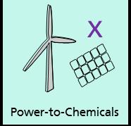 Wind/Solar-to-Power
