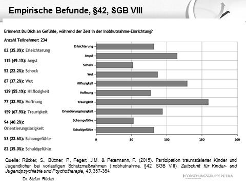 Abbildung 2 Die am meisten genannten Emotionen sind wie zu erwarten negativ, allen voran Traurigkeit, Hilflosigkeit und Angst.