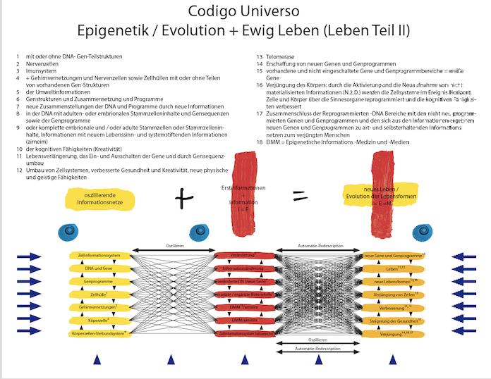 Codigo Universo Kunstgrafik von Dieter W.