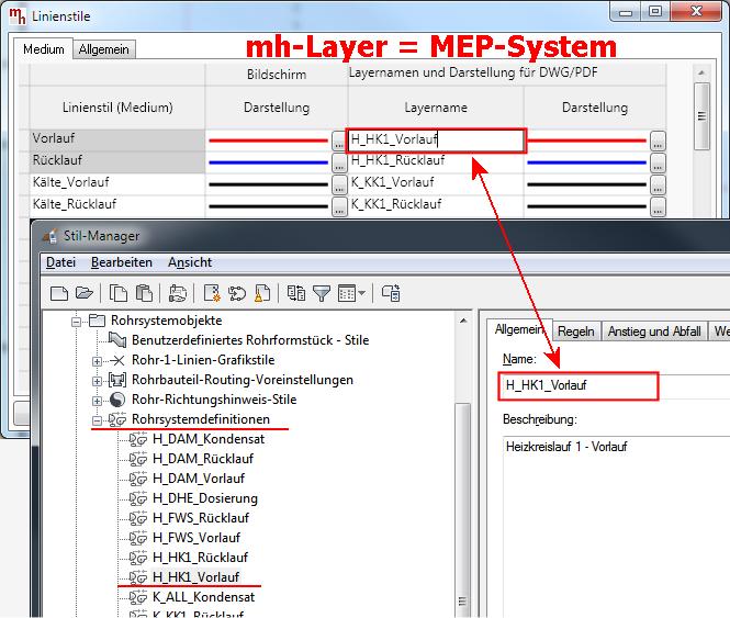 10. mh-layer werden zu MEP-Systemen Um die nach MEP übertragene Zeichnung optimal an Ihre MEP-Standards anzupassen, sollten Sie den mh-linienstilen in der Spalte Layername die entsprechenden