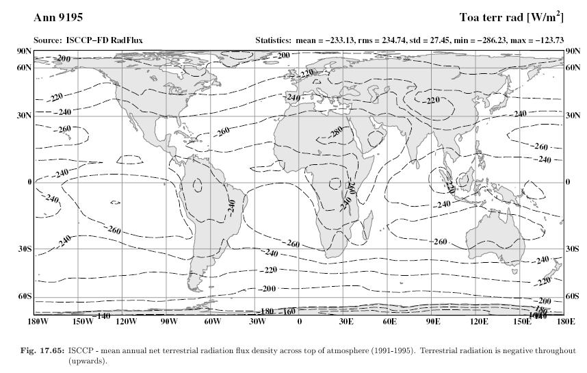 Die Ausstrahlung im terrestrischen Spektralbereich ist minimal in den Polargebieten (absolutes Minimum über Antarktika). Sie ist maximal in den Tropen. Jedoch sind die Unterschiede viel geringer (d.h. das Feld ist gleichmäßiger) als bei der solaren Einstrahlung.
