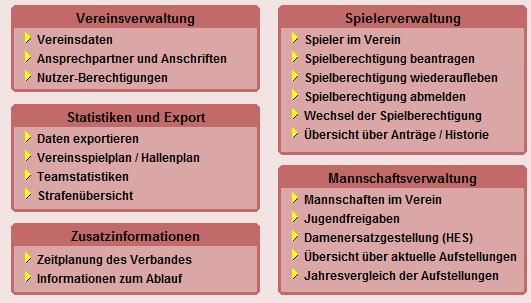 Aufbau der Benutzeroberfläche 5 Bereiche: Vereinsverwaltung Statistiken und