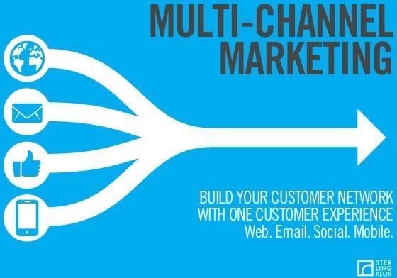 Multi-Channel-Marketing >>