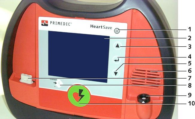 4: PRIMEDIC HeartSave 6/6S Bedienelemente 1 Ein-/Aus-Taste 2 Folientastatur mit Monitor 3 Taste um im Menü nach oben zu scrollen bzw.