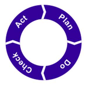 Kennzahlen / -Werte Patienten Angehörige MA Zuweiser Nachbehandler Klinik-klinisch Klinik-Manegement soh Kanton Kostenträger (KVG) NGO Gesellschaft Patientenzufriedenheit (PoC-18) x x x x x x x x x x