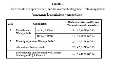 01. Januar 2016 Quelle: