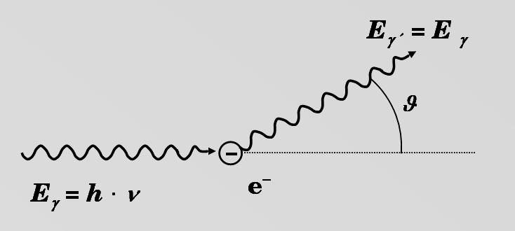 Kohärnt (Rayligh)Struung Thomson: Ra T ( F( x, Z) ) ( + cos θ ) T r r m c.