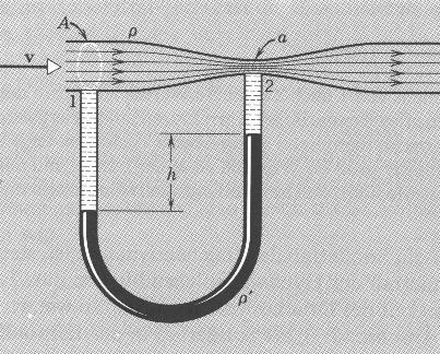Venturi-Düse Messung von Strömungsgeschwindigkeiten v: Strömungsgeschwindigkeit A: Querschnitt des Rohrs a: Querschnitt